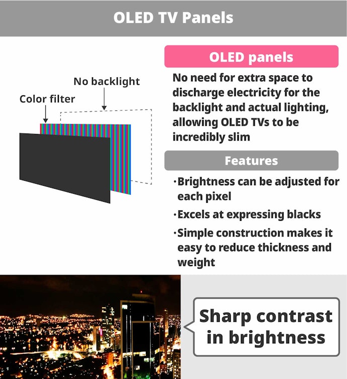 OLEDs Deliver the Purest Black Tones and Smooth On-Screen Motion and Are Great for Sports and Movies