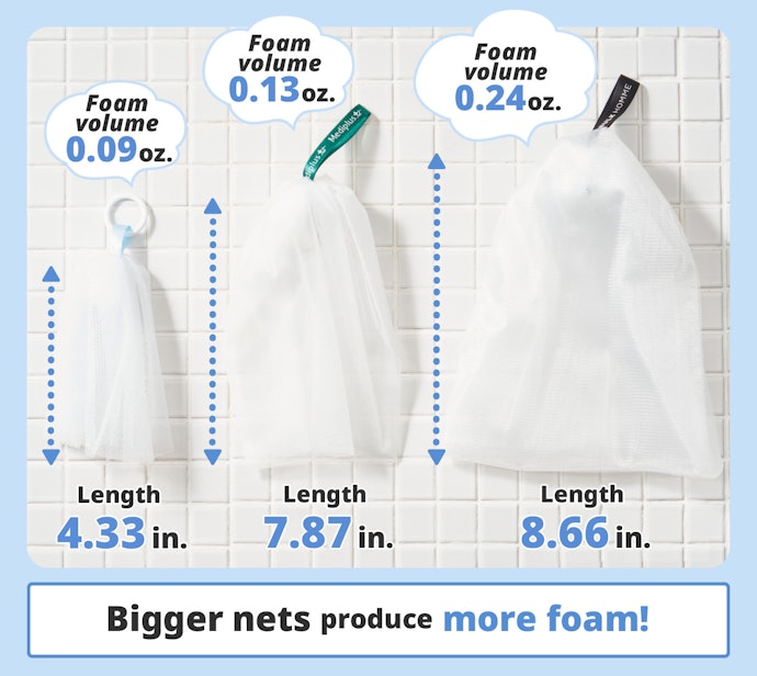 Nets Come In Different Sizes