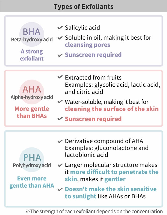 ① Look for Exfoliating Ingredients like BHA, AHA, and PHA