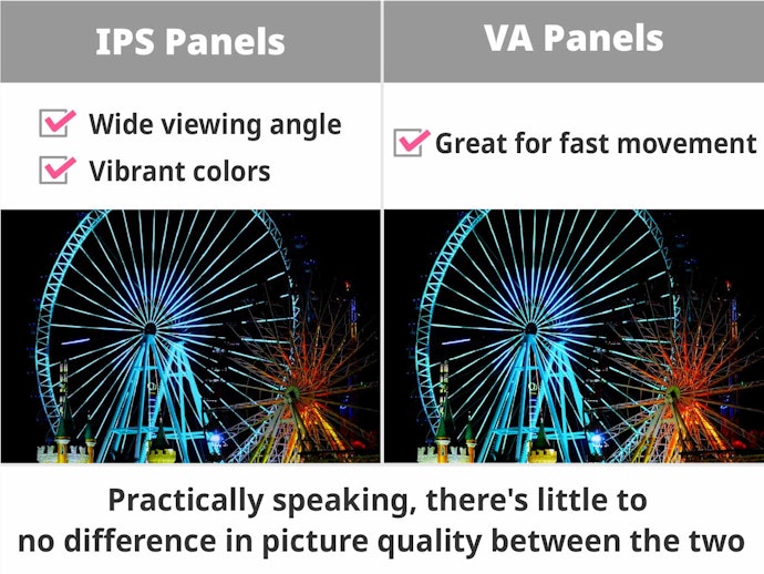 For LCDs, the Type of Panel Choice Depends on Your Viewing Location