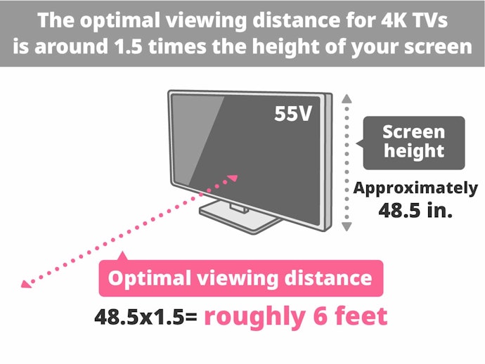 The Optimal Viewing Distance for 4K TVs Are 1.5 Times the Height of the Screen