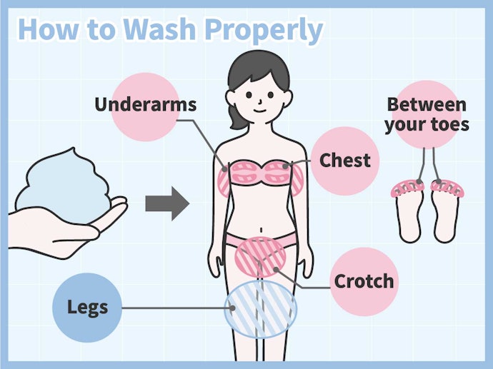 How to Wash Yourself Properly