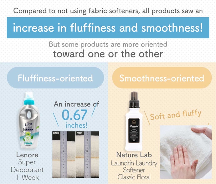 Choose a Softener Based on Your Preference For Texture