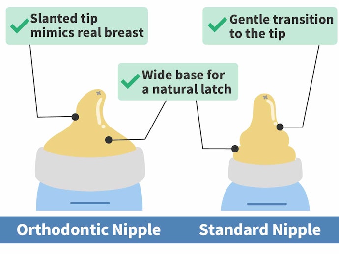 Select an Orthodontic Nipple for a Natural Latch 