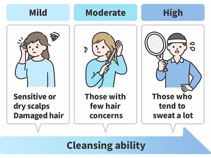 Choose the Cleansing Ability Based on Your Needs