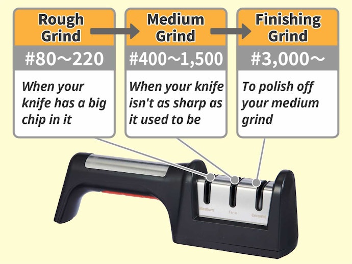 Consider a Knife Sharpener With at Least Two Different Levels of Abrasion for Daily Use