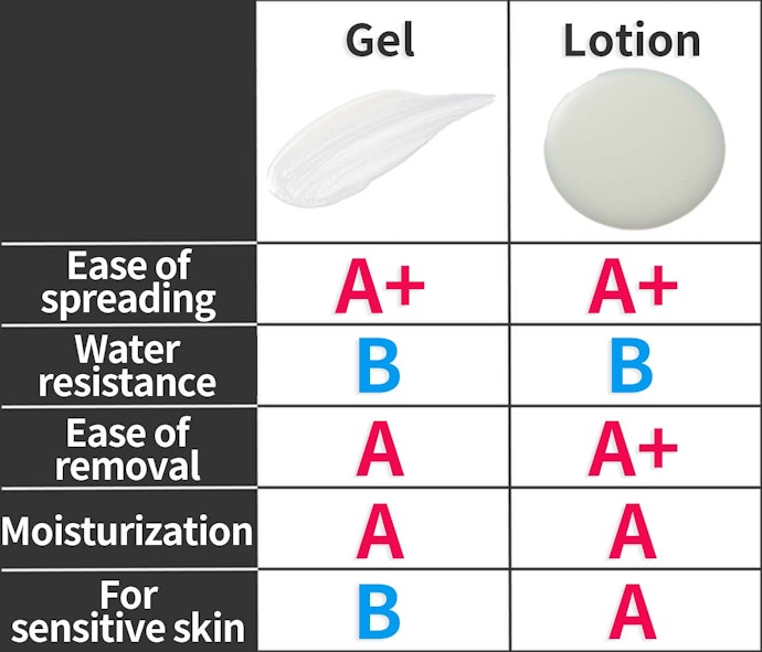 Gels and Lotions Are Refreshing and Smooth