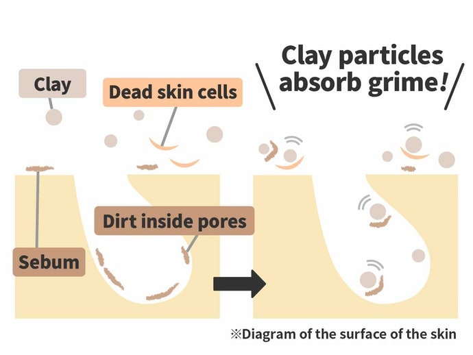 Clogged Pores and Darkness Can Be Managed With Clay, Charcoal, or Lipase