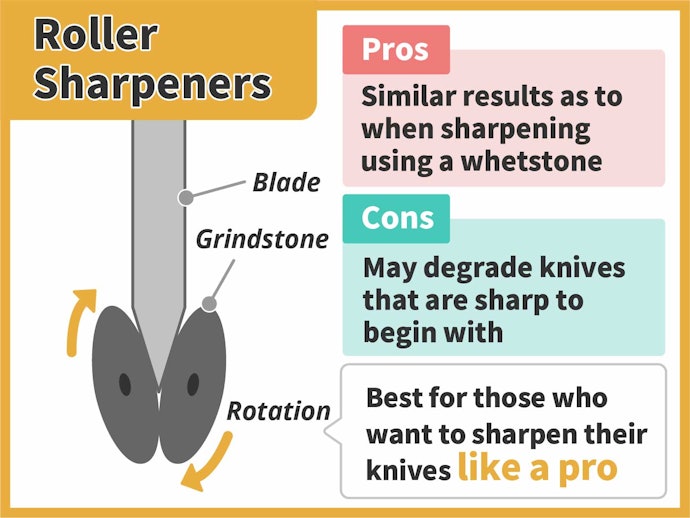 Roller Sharpeners Offer a Similar Sharpness to Using a Whetstone