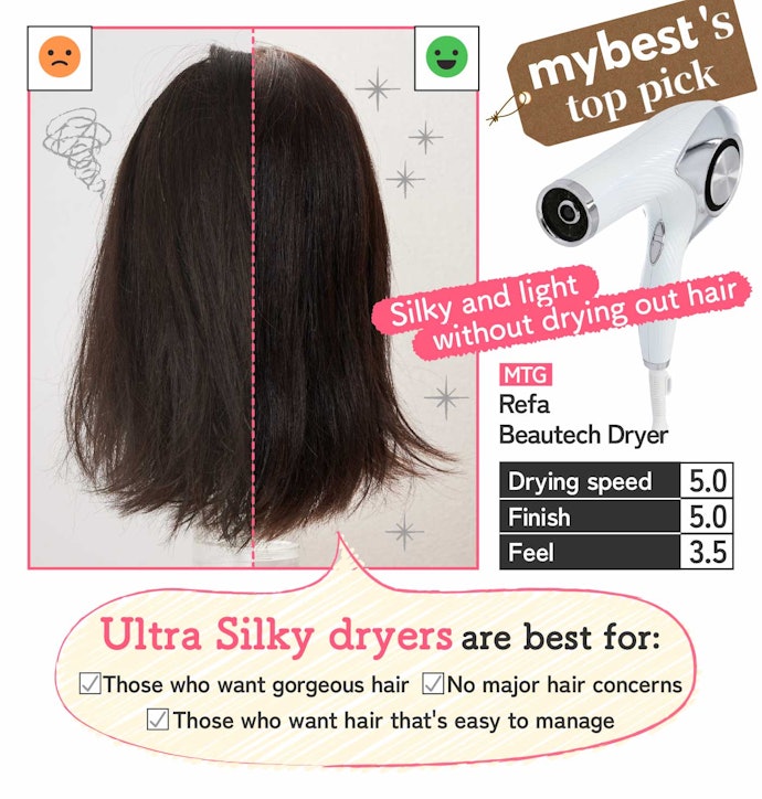 Consider Refa for Ultra-Silky Hair That’s Both Moisturized and Soft