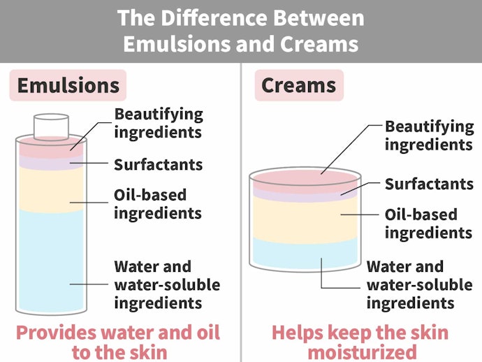 What's an Emulsion? What’s the Difference Between Emulsions and Creams?
