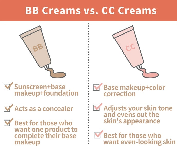 BB Creams Are for Creating a Base, While CC Creams Are for Color Correction