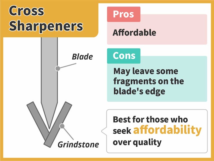 Cross Sharpeners Are Simple and Affordable, but May Damage Your Knives