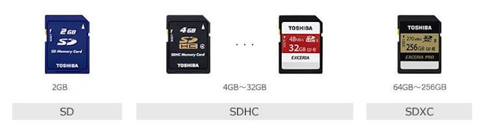 SD, SDHC and SDXC: What’s the Difference?